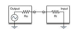 Source and Load Impedances